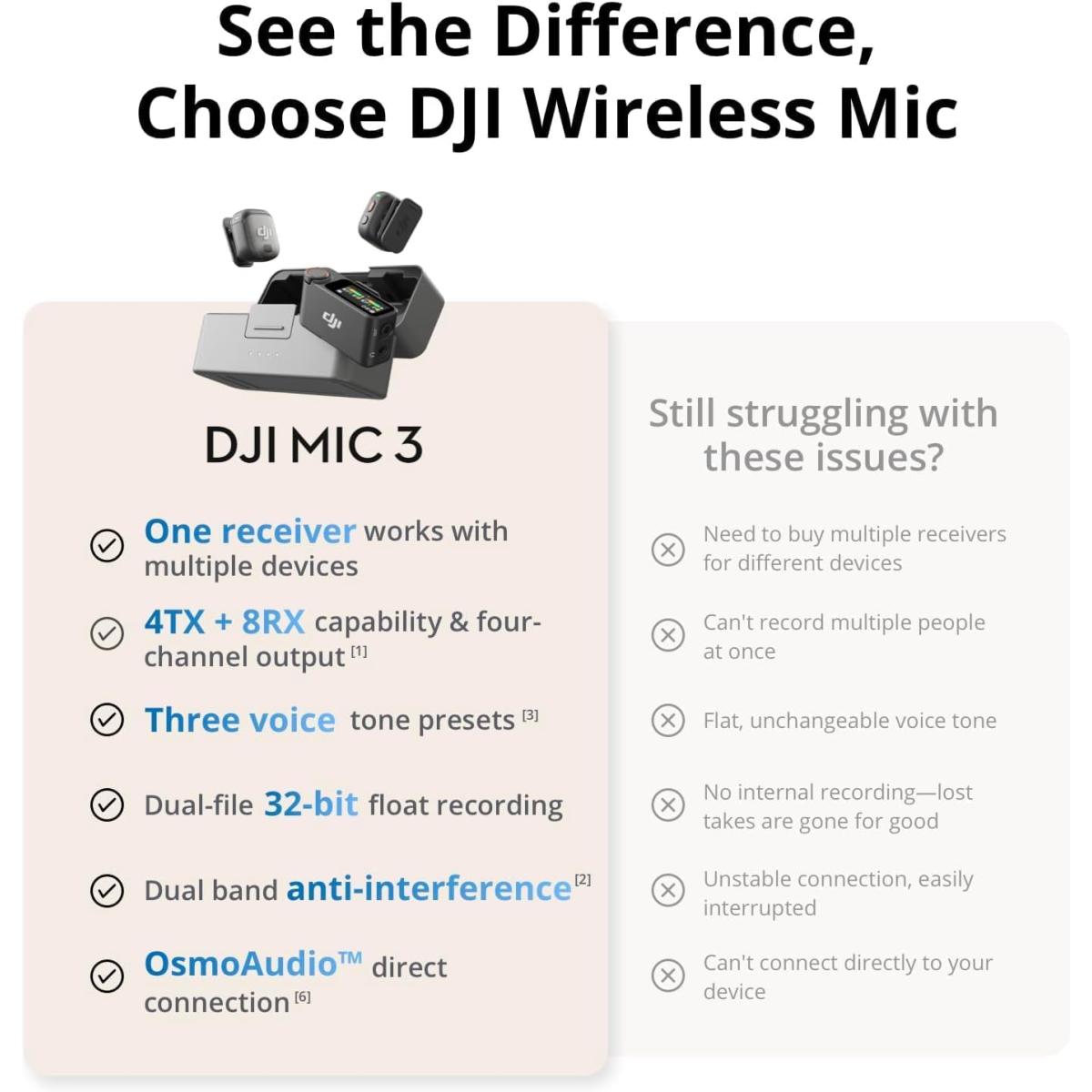 DJI Mic 3 (2 TX + 1 RX + Charging Case), Wireless Microphone for iPhone/Camera/Android, Ultralight, Adaptive Gain Control for Balanced Volume, Dual Band Anti-Interference, Vlog, 2-Port Wall Charger DJI Mic 3 (2 TX + 1 RX + Charging Case), Wireless Microphone for iPhone/Camera/Android, Ultralight, Adaptive Gain Control for Balanced Volume, Dual Band Anti-Interference, Vlog, 2-Port Wall Charger