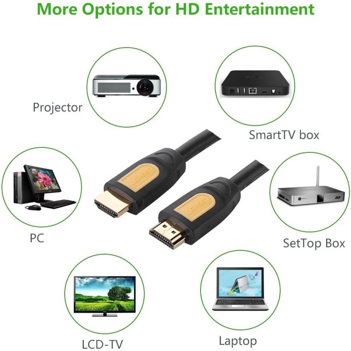 UGREEN HD101 HDMI Round Cable 5m
