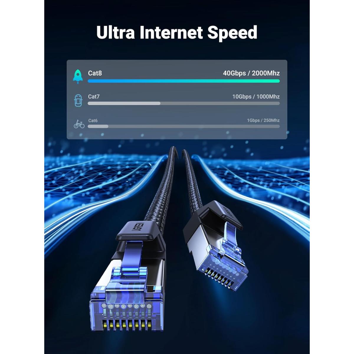 UGREEN Cat 8 Ethernet Cable 15M, High Speed Braided 40Gbps 2000Mhz Network Cord Cat8 RJ45 Shielded Indoor Heavy Duty LAN Cables Compatible for Gaming PC PS5 PS4 PS3 Xbox Modem Router 15M
