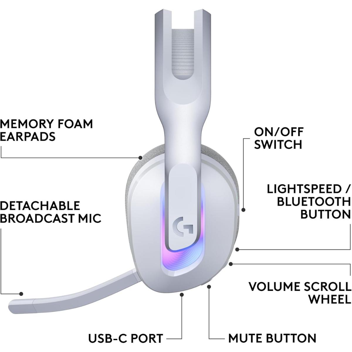 Logitech G522 LIGHTSPEED Wireless Gaming Headset, LIGHTSYNC RGB, Full Bandwidth Mic & Advanced Synchronized Audio, Tri-Connectivity with LIGHTSPEED, Bluetooth, USB-A to USB-C for PC - White
