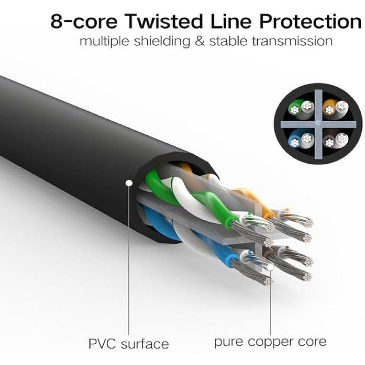 UGREEN NW102-20160 2M Cat 6 U/UTP Lan Cable with Gold-Plated conductor, 8-Core Twisted-Pair & Data Transmission Upto 1000MBPS - Black