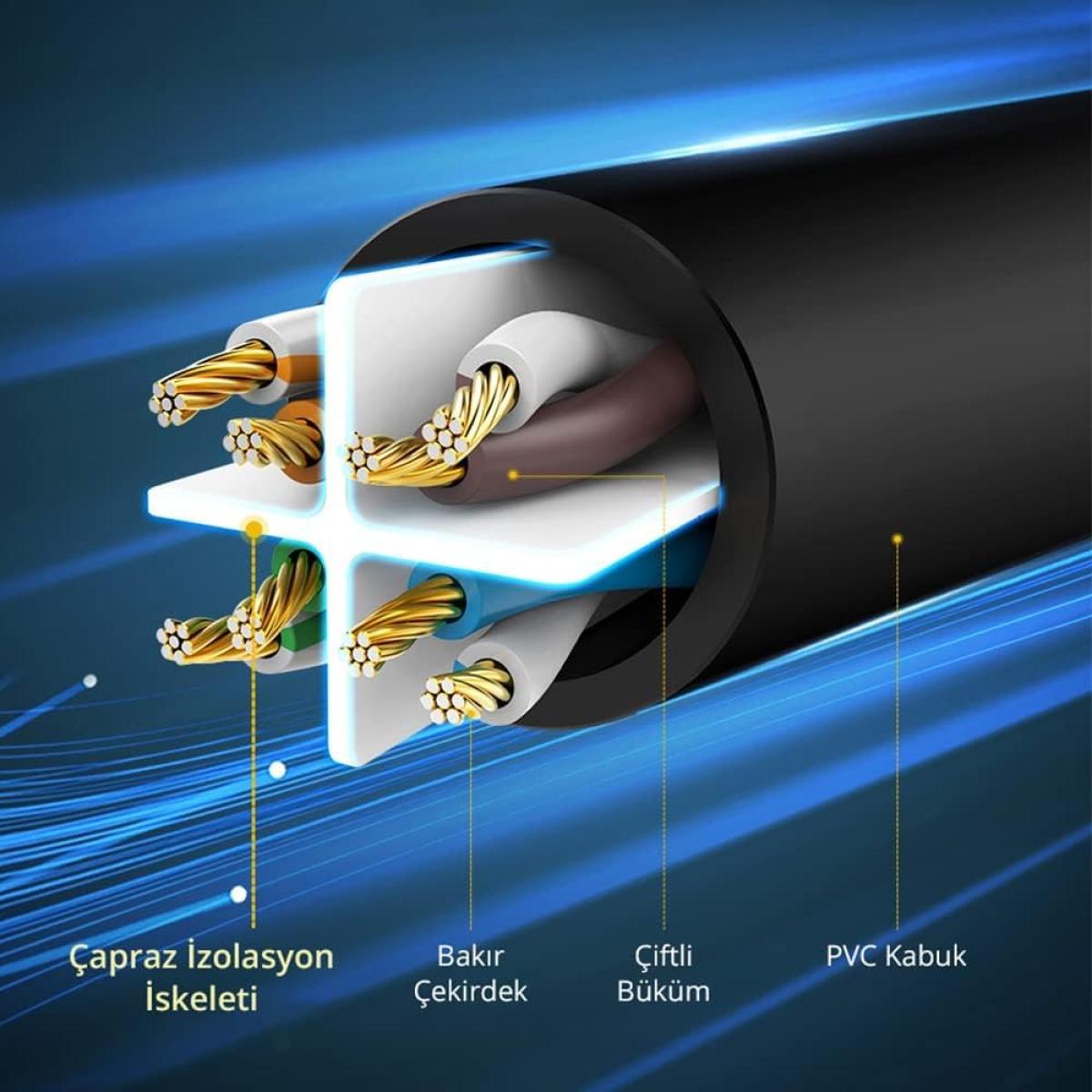 UGREEN NW102-20160 2M Cat 6 U/UTP Lan Cable with Gold-Plated conductor, 8-Core Twisted-Pair & Data Transmission Upto 1000MBPS - Black