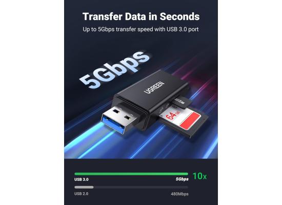 UGREEN SD Card Reader - Portable USB 3.0 Dual Slot Flash Memory Card Adapter Hub for SDXC, SDHC, MMC, RS-MMC, TF, Micro SDXC, Micro SDHC UHS-I for Mac, Windows, Linux, Chrome PC, Laptop