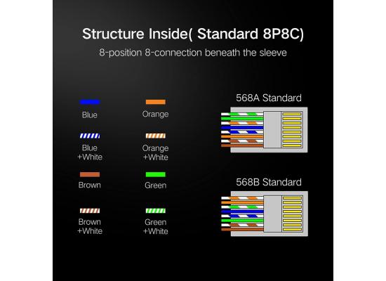 UGreen 50247 RJ45 Cat6 Shield Connector Plug 50-Piece Set