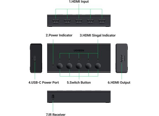UGREEN HDMI Switch 5 in 1 Out 4K@60Hz, HDMI Splitter with Remote 5 Port Switcher Selector Box Support 3D CEC HDR HDCP2.2 Compatible with PS5/4/3 Xbox Nintendo Switch Roku TV Fire Stick Black