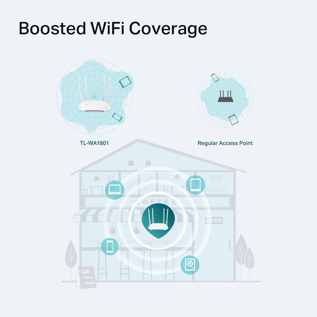 TP-Link AX1800 Dual Band Gigabit Wi-Fi 6 Access Point (TL-WA1801) Desktop Wi-Fi Bridge HE80 & Beamforming Supports Multi-SSID/Client/Range Extender Mode 4 Fixed Antennas Passive PoE TP-Link AX1800 Dual Band Gigabit Wi-Fi 6 Access Point (TL-WA1801) Desktop Wi-Fi Bridge HE80 & Beamforming Supports Multi-SSID/Client/Range Extender Mode 4 Fixed Antennas Passive PoE