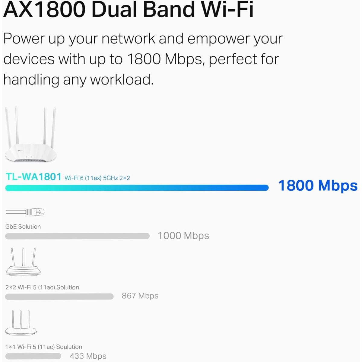 TP-Link AX1800 Dual Band Gigabit Wi-Fi 6 Access Point (TL-WA1801) Desktop Wi-Fi Bridge HE80 & Beamforming Supports Multi-SSID/Client/Range Extender Mode 4 Fixed Antennas Passive PoE TP-Link AX1800 Dual Band Gigabit Wi-Fi 6 Access Point (TL-WA1801) Desktop Wi-Fi Bridge HE80 & Beamforming Supports Multi-SSID/Client/Range Extender Mode 4 Fixed Antennas Passive PoE