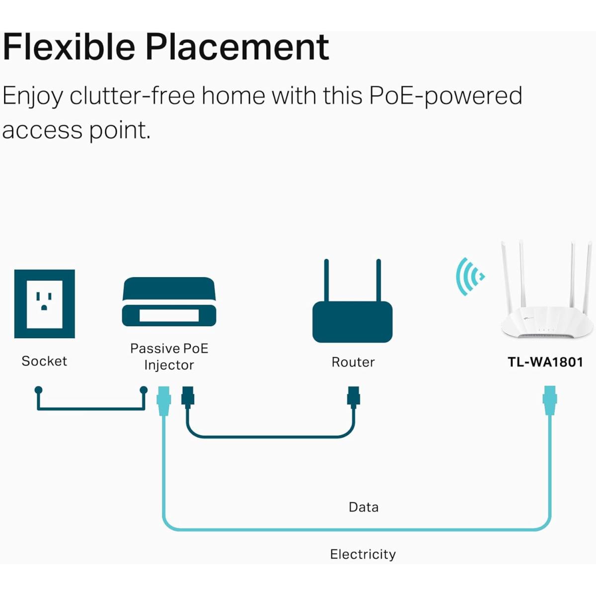TP-Link AX1800 Dual Band Gigabit Wi-Fi 6 Access Point (TL-WA1801) Desktop Wi-Fi Bridge HE80 & Beamforming Supports Multi-SSID/Client/Range Extender Mode 4 Fixed Antennas Passive PoE TP-Link AX1800 Dual Band Gigabit Wi-Fi 6 Access Point (TL-WA1801) Desktop Wi-Fi Bridge HE80 & Beamforming Supports Multi-SSID/Client/Range Extender Mode 4 Fixed Antennas Passive PoE