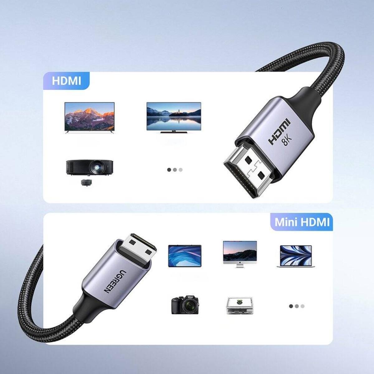 UGREEN 8K Mini HDMI To Hdmi Cable 2.1 2M, Ultra High Speed Braided HDMI Cord 10K 8K@60Hz 4K@240Hz, HDR10 HDCP 2.2&2.3
