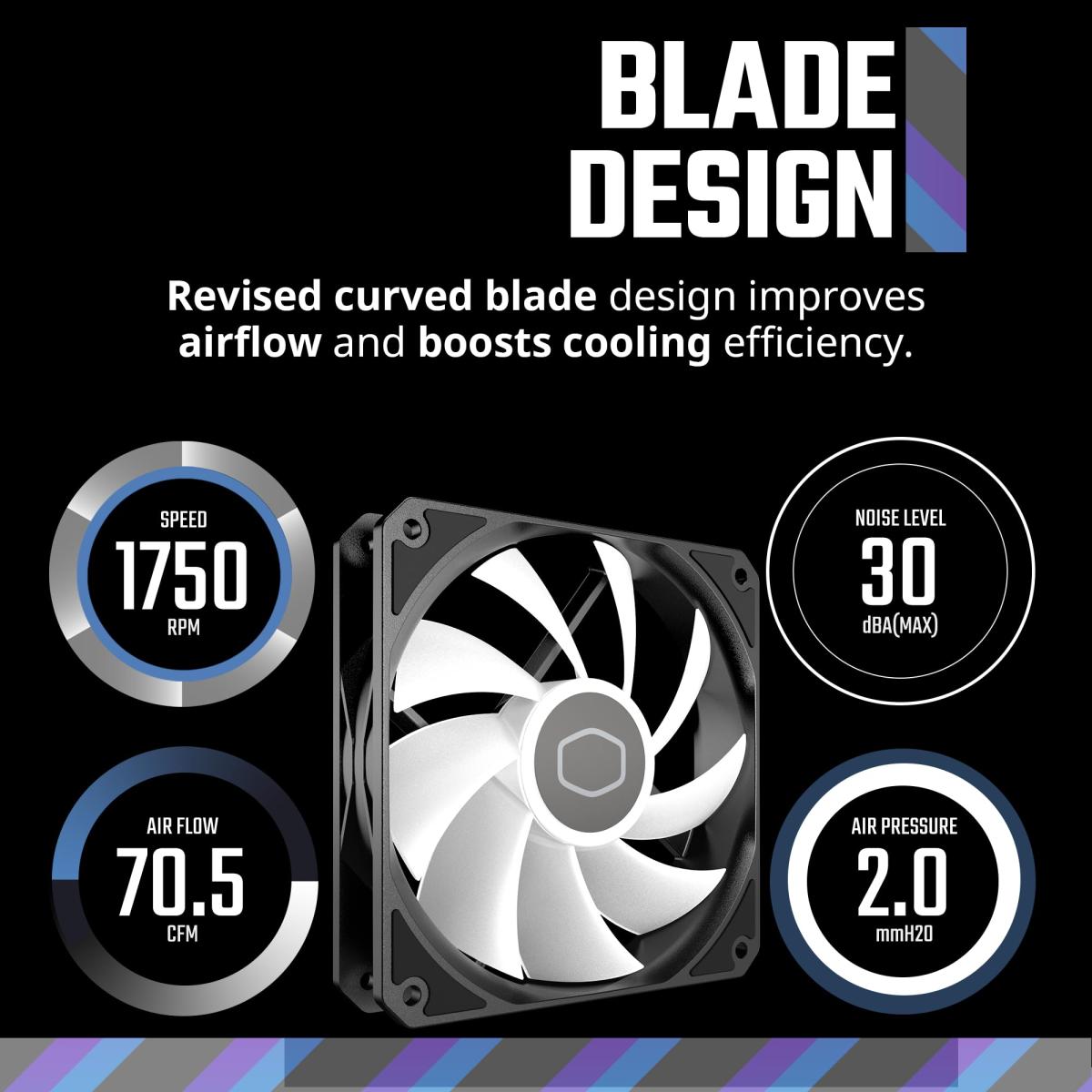 Cooler Master MasterFan MF120 Lite ARGB 3-Pack (Black) 3 IN 1 Stylish High-Performance & Silent Operation LED Fans With Controller Cooler Master MasterFan MF120 Lite ARGB 3-Pack (Black) 3 IN 1 Stylish High-Performance & Silent Operation LED Fans With Controller
