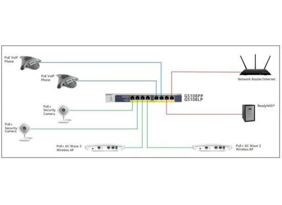 NETGEAR (GS108LP) 8-Port Gigabit Ethernet Unmanaged PoE/PoE+ Switch 60W Upgradeable, Desktop, Wall Mount or Rackmount