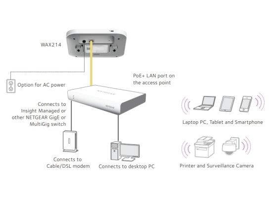 NETGEAR WiFi 6 Access Point (WAX214) - Dual-Band PoE Access Point AX1800 Wireless Speed | 1 x 1G Ethernet PoE Port | Up to 128 Devices | 802.11ax | WPA3 Security | MU-MIMO | Power Adapter Not Included