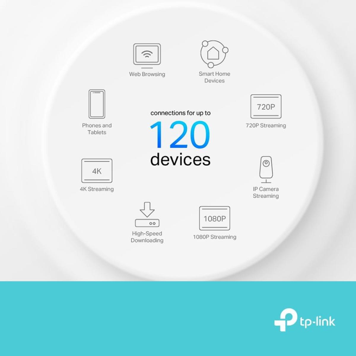 TP-Link Deco X10 Router WiFi 6 AX1500Mbps Mesh System, Gigabit Ethernet Ports, Extender Booster, Easy Setup, Internet Booster Routers TP-Link Deco X10 Router WiFi 6 AX1500Mbps Mesh System, Gigabit Ethernet Ports, Extender Booster, Easy Setup, Internet Booster Routers