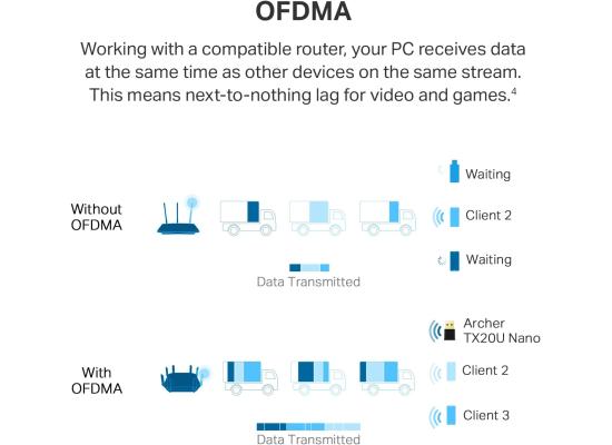 TP-Link Nano USB WiFi 6 Adapter for PC(Archer TX20U Nano) - AX1800 2.4G/5G Dual-Band Wireless Network Transceiver Adapter for Desktop PC, OFDMA, MU-MIMO, WPA3, Travel Size, Supports Windows 11/10