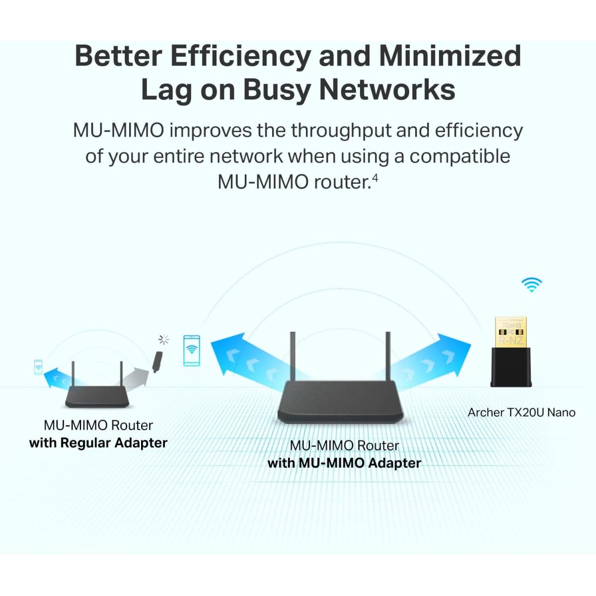 TP-Link Nano USB WiFi 6 Adapter for PC(Archer TX20U Nano) - AX1800 2.4G/5G Dual-Band Wireless Network Transceiver Adapter for Desktop PC, OFDMA, MU-MIMO, WPA3, Travel Size, Supports Windows 11/10