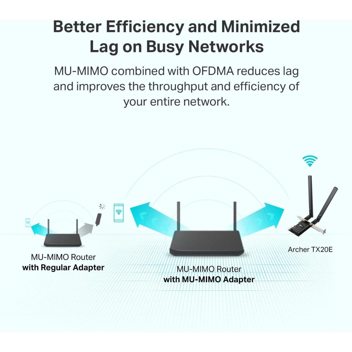 TP-Link WiFi 6 PCIe WiFi Card for Desktop PC AX1800 (Archer TX20E), Bluetooth 5.2, WPA3, 802.11ax Dual Band Wireless Adapter with MU-MIMO, Ultra-Low Latency, Supports Windows 11, 10 (64bit) Only