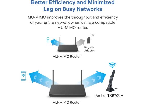 TP-Link AXE5400 WiFi 6E USB Adapter for Desktop PC (Archer TXE70UH) Tri-Band Wireless Network Adapter, Ultra-Low Latency, MU-MIMO, OFDMA, Refined Security, WPA3, Supports Windows 11/10